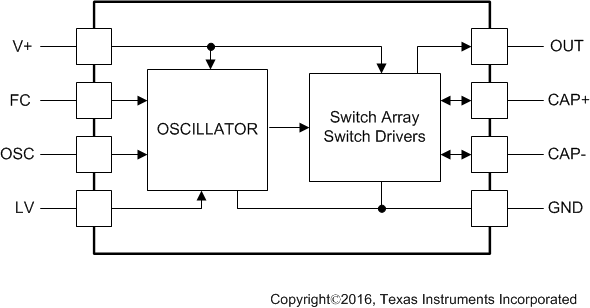 MAX660 product image