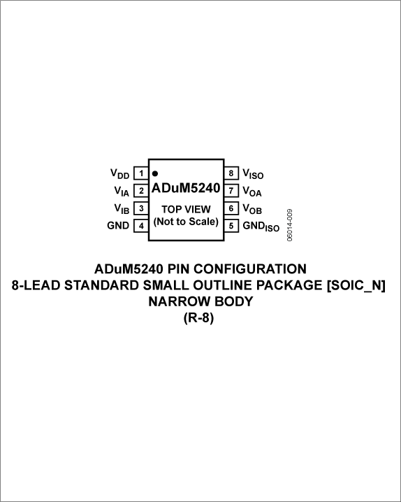 ADUM5240 product image