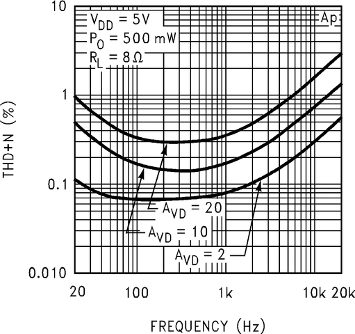 LM4862 product image