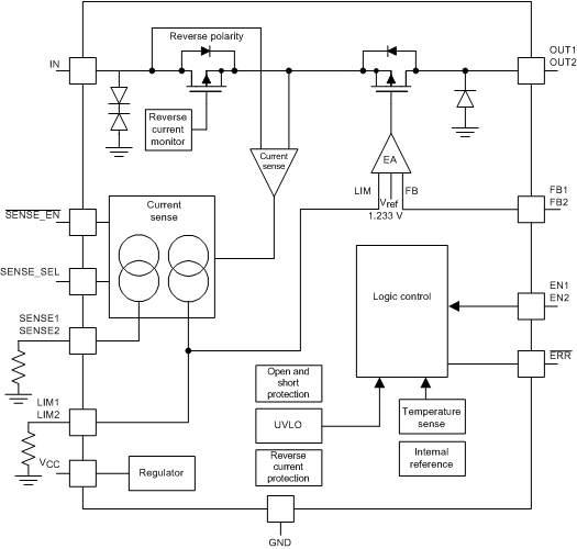 TPS7B7702-Q1 product image