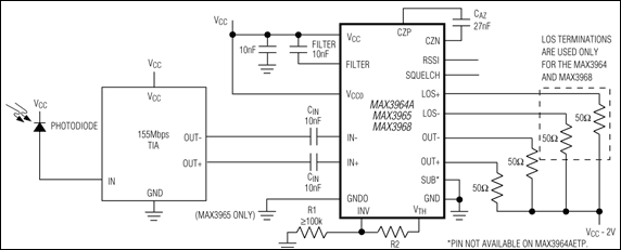 MAX3964 product image