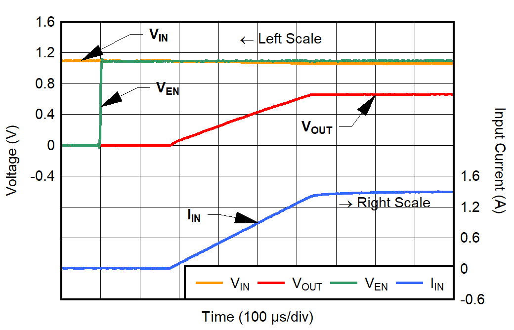 TPS7A74 product image