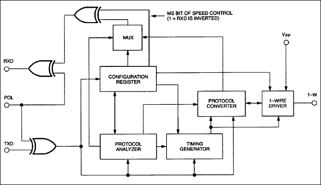 DS2480 product image