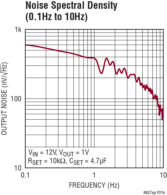LT8627SP product image