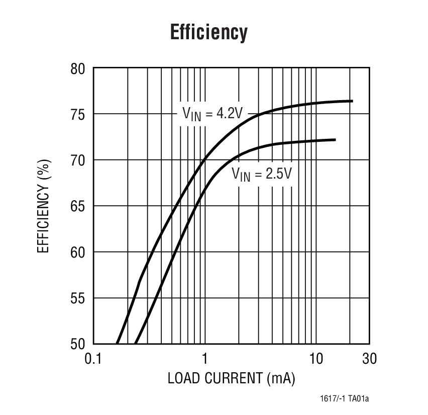 LT1617 product image