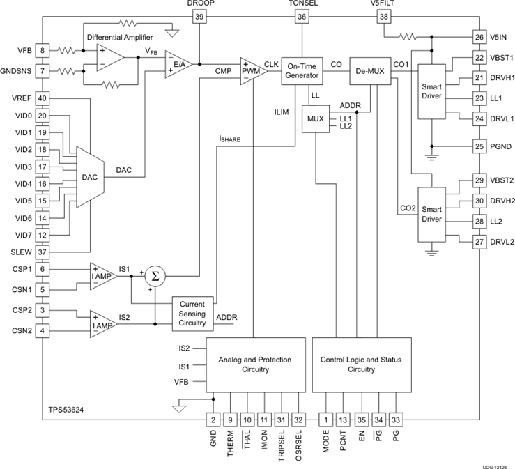 TPS53624 product image