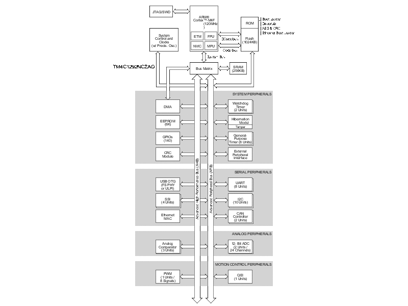 TM4C1292NCPDT product image
