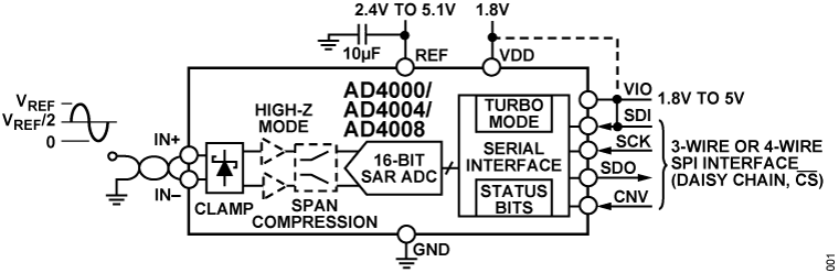 AD4000 product image