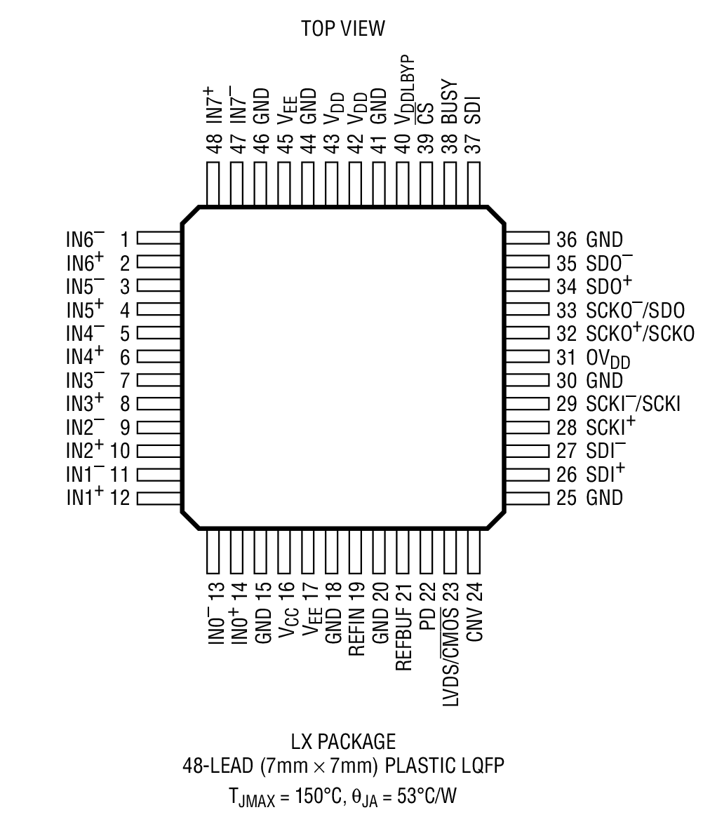 LTC2335-16 product image