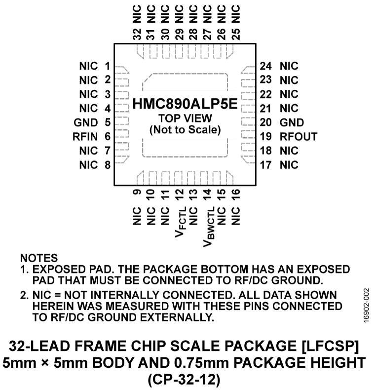 HMC890 product image