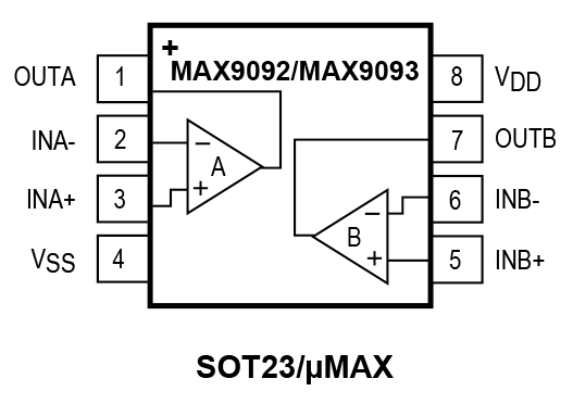 MAX9092 product image