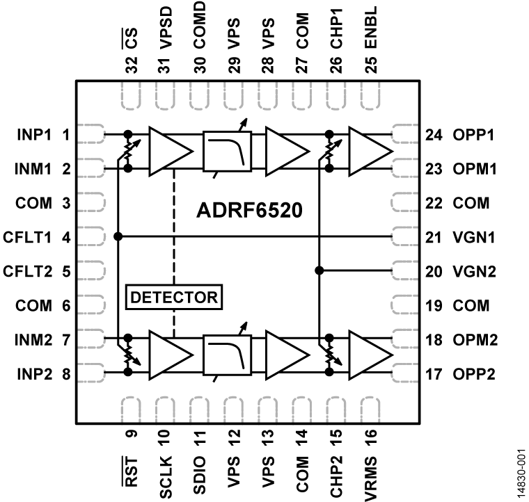 ADRF6520 product image