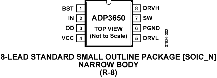 ADP3650 product image