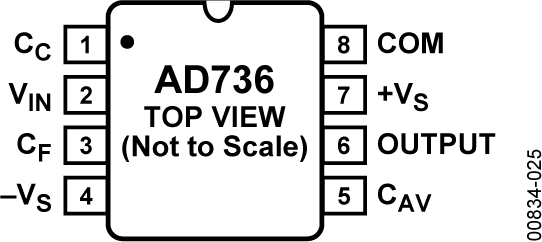 AD736 product image