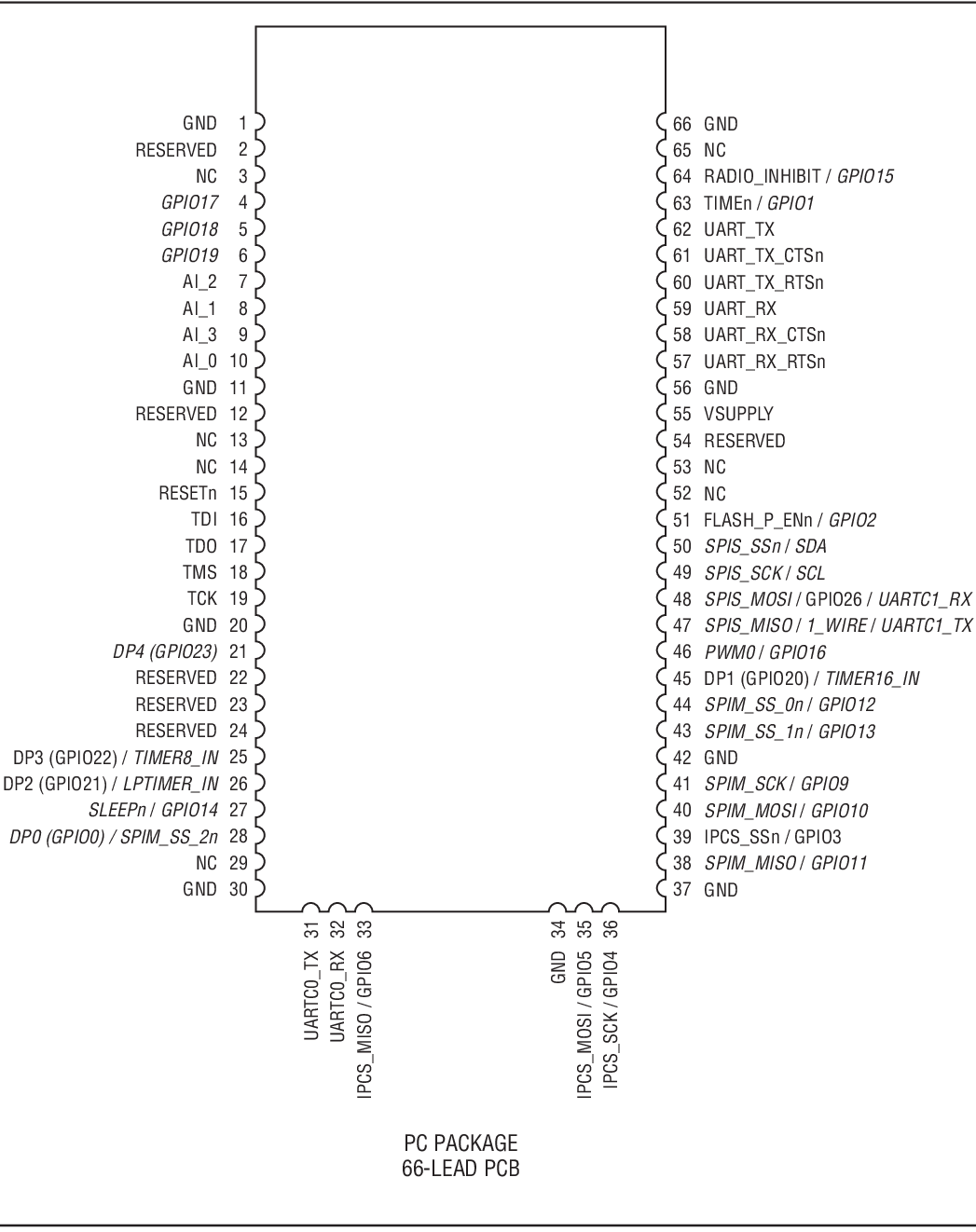 LTP5901-IPM product image