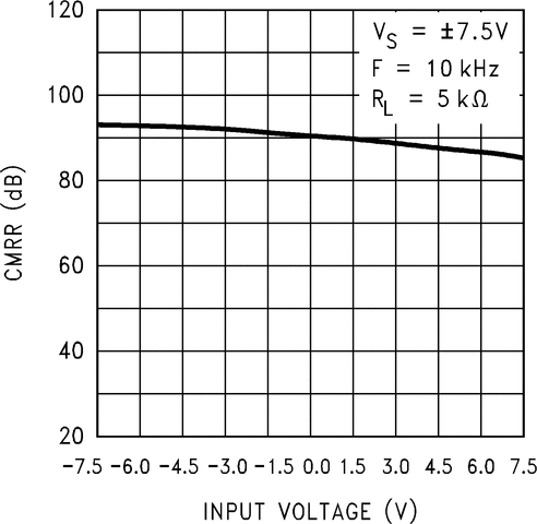 LMC6482 product image