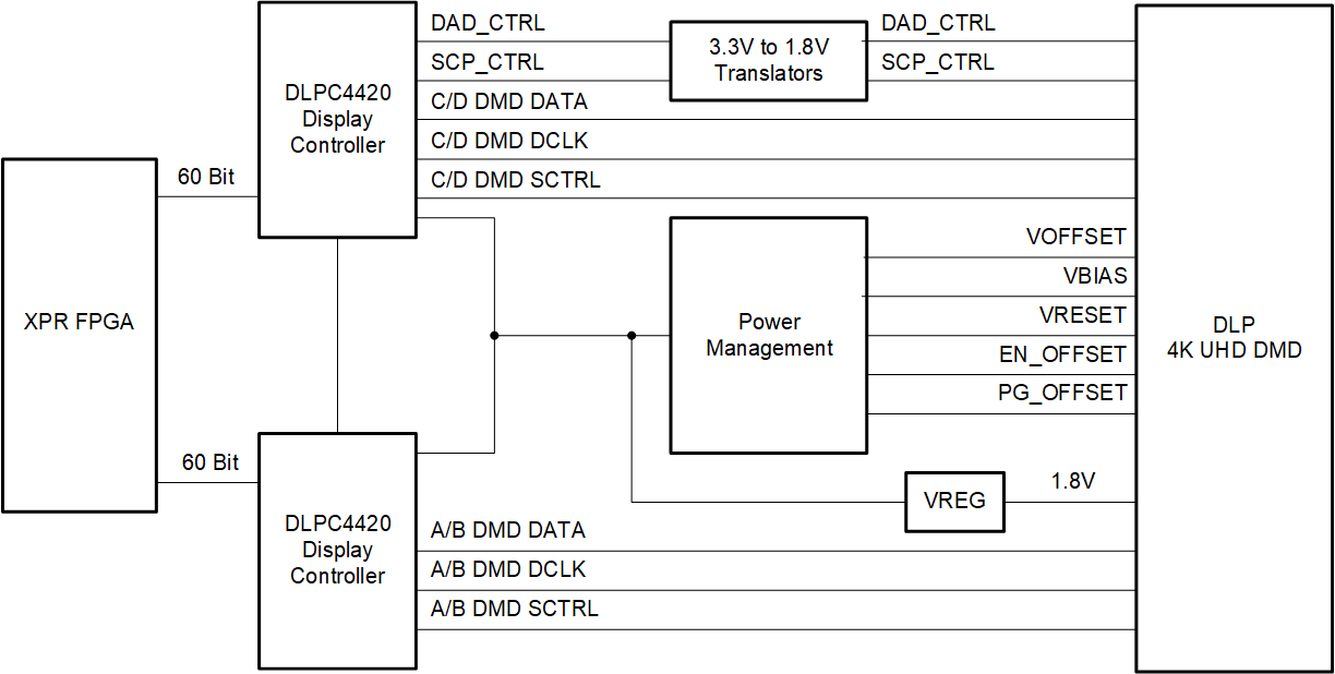 DLPC4420 DLPC4420