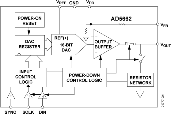 AD5662 product image