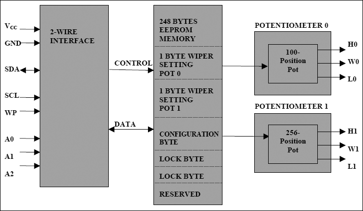 DS1855 product image