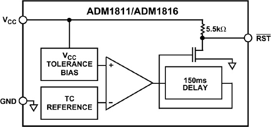 ADM1811 product image