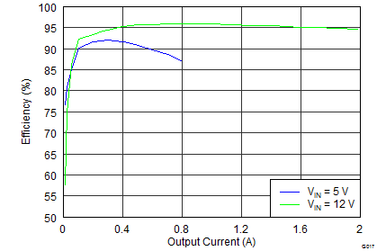 TPS55340 product image