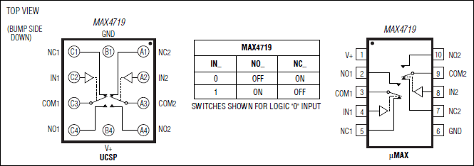 MAX4719 product image