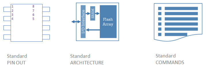 AT25SF128A product image