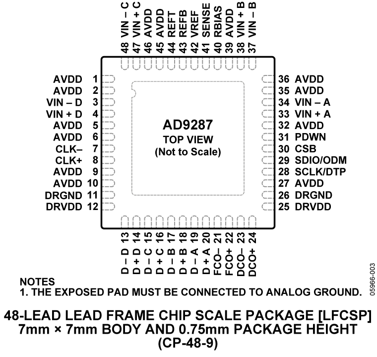AD9287