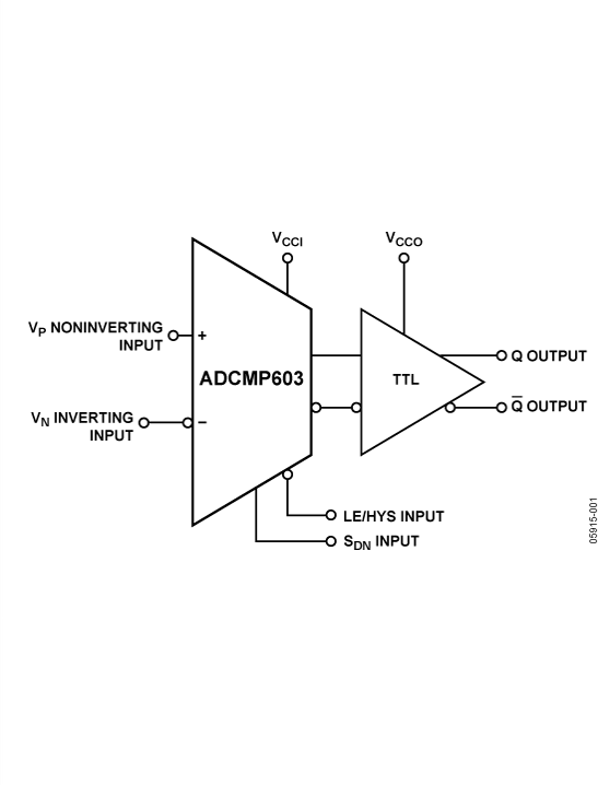 ADCMP603 product image