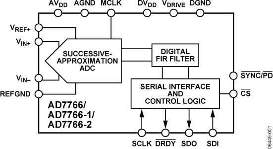 AD7766 product image
