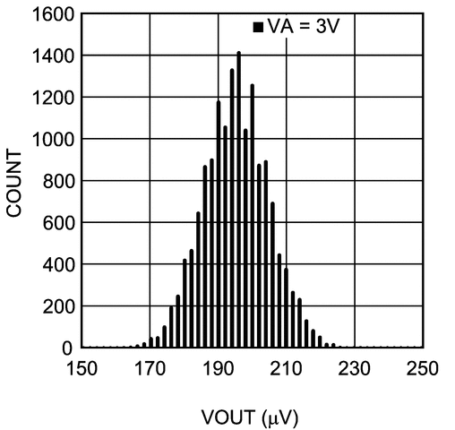 LMP90077 product image