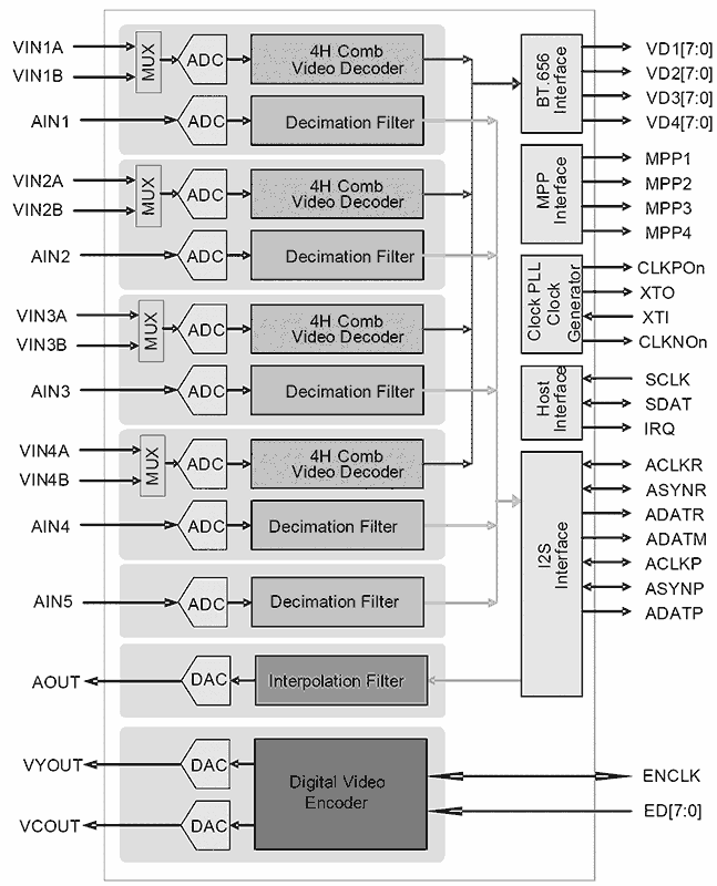 TW9966 product image