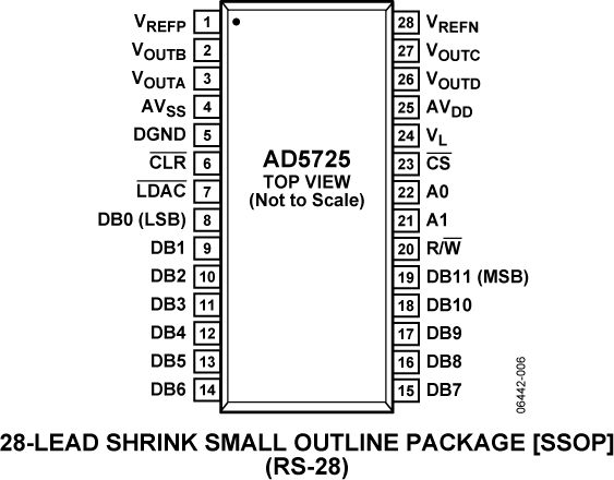 AD5725 product image