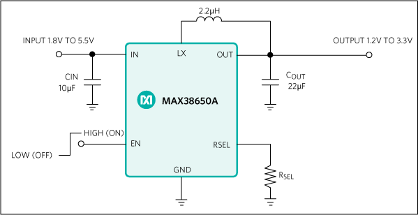 MAX38650 product image
