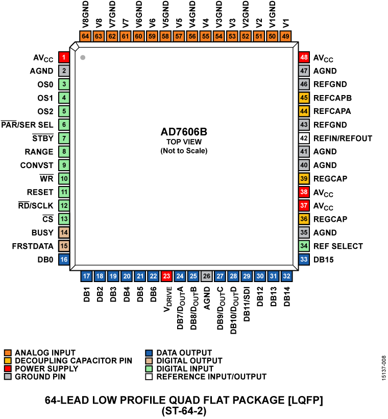 AD7606 product image