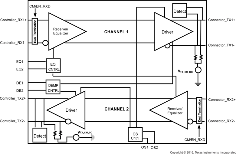 65LVPE512 product image