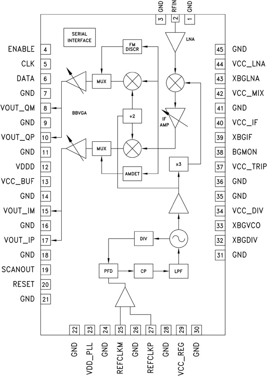 HMC6001 product image