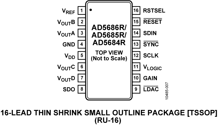 AD5684R product image