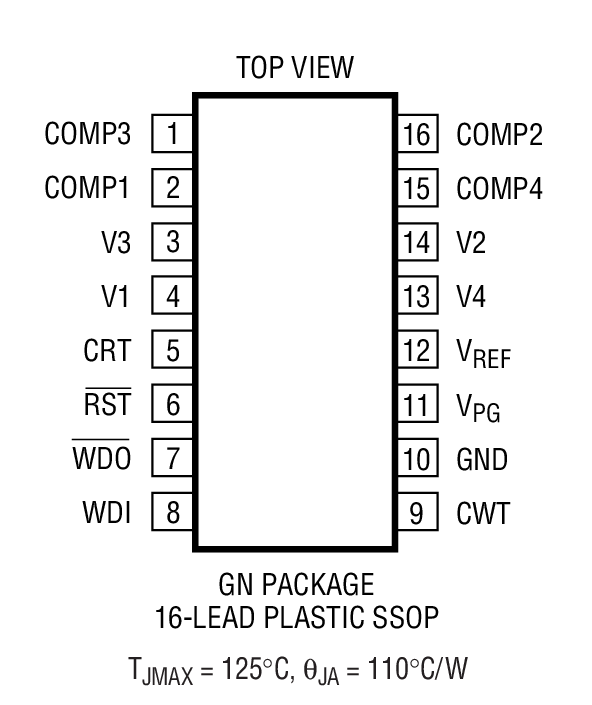 LTC2901 product image