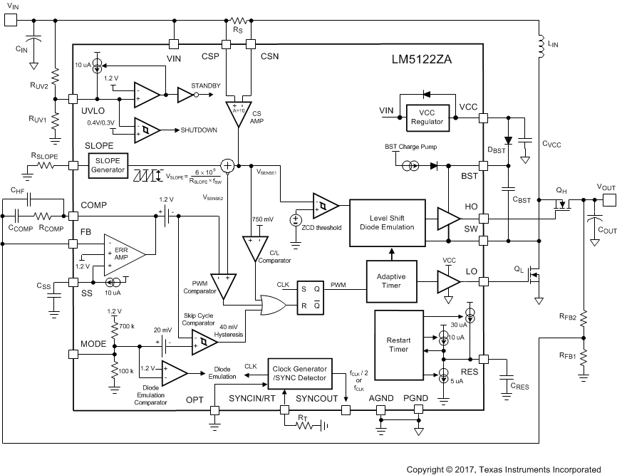 LM5122ZA