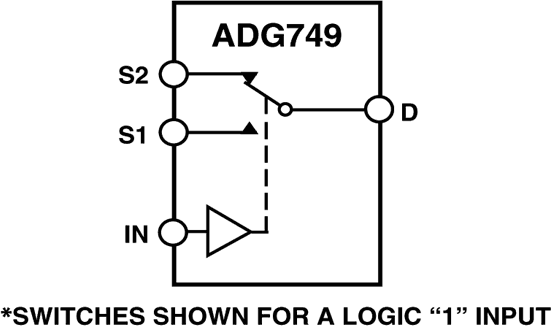 ADG749 product image