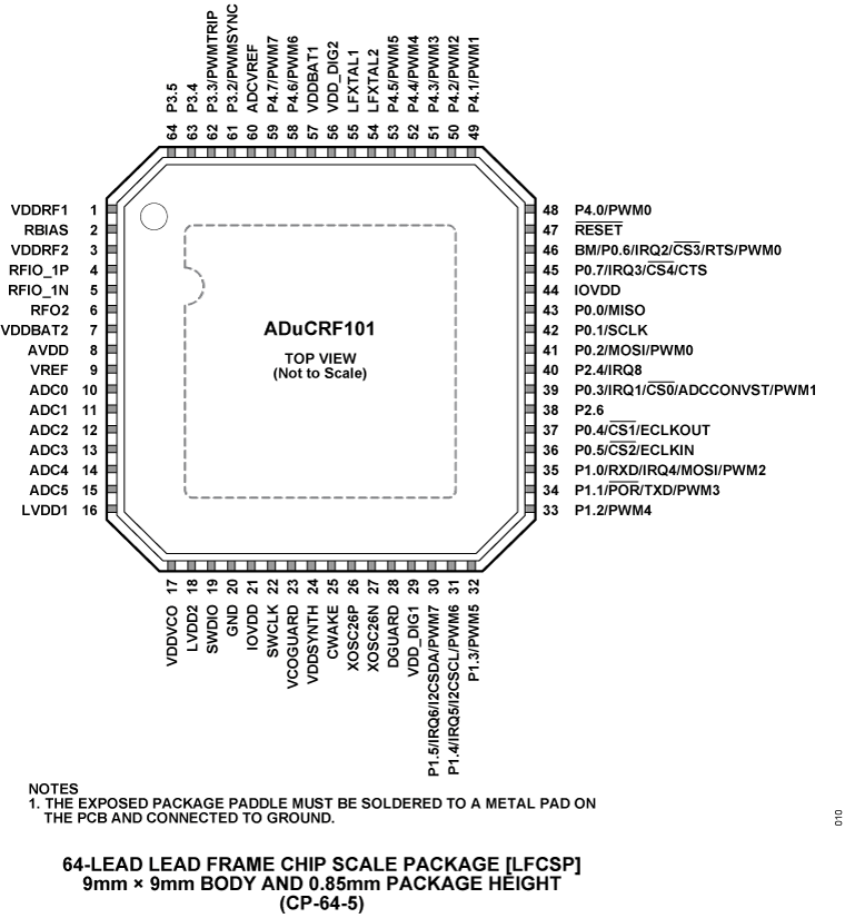 ADUCRF101 product image