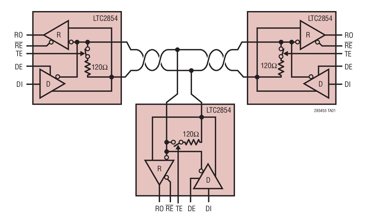 LTC2854 product image