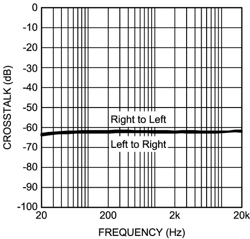LM49120 product image