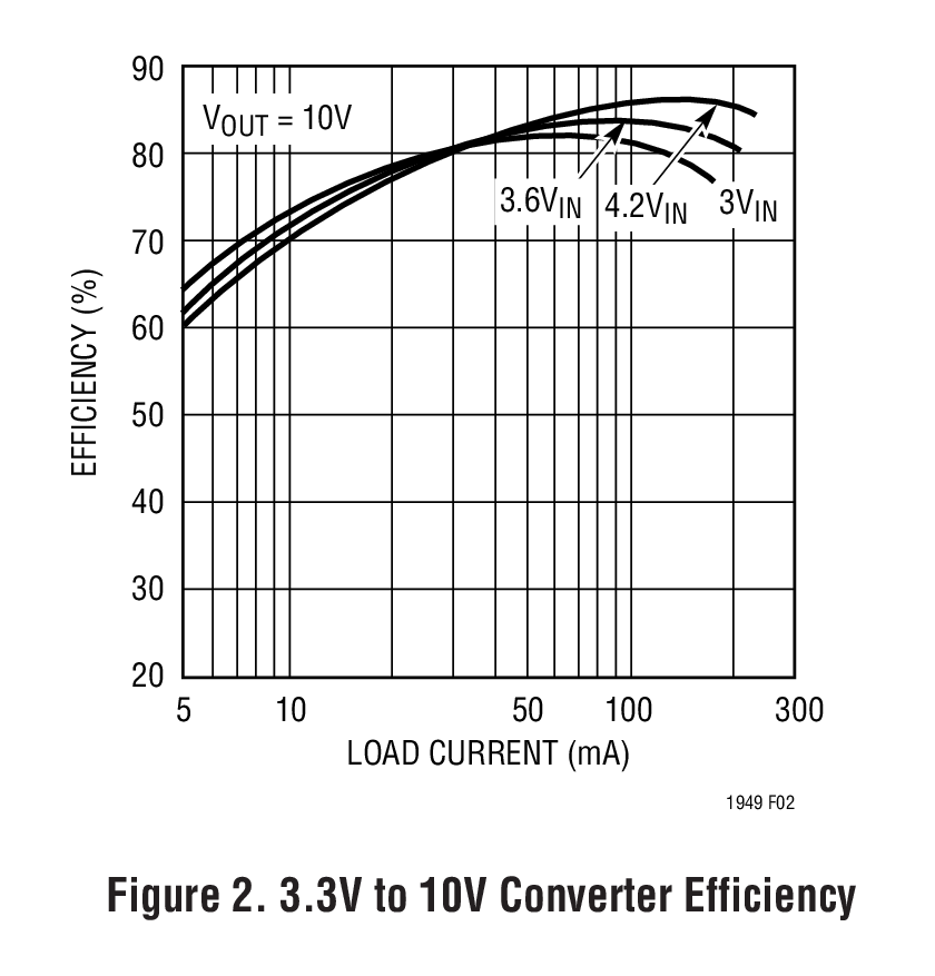 LT1949 product image