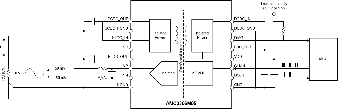 AMC3306M05 product image