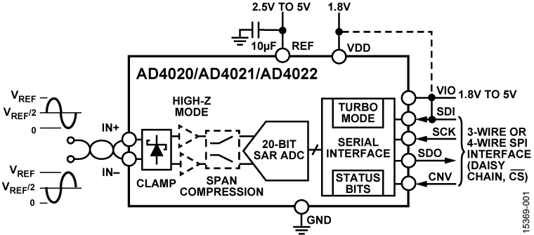 AD4022 product image