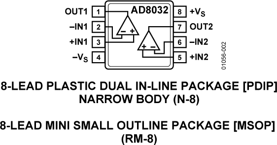 AD8032 product image