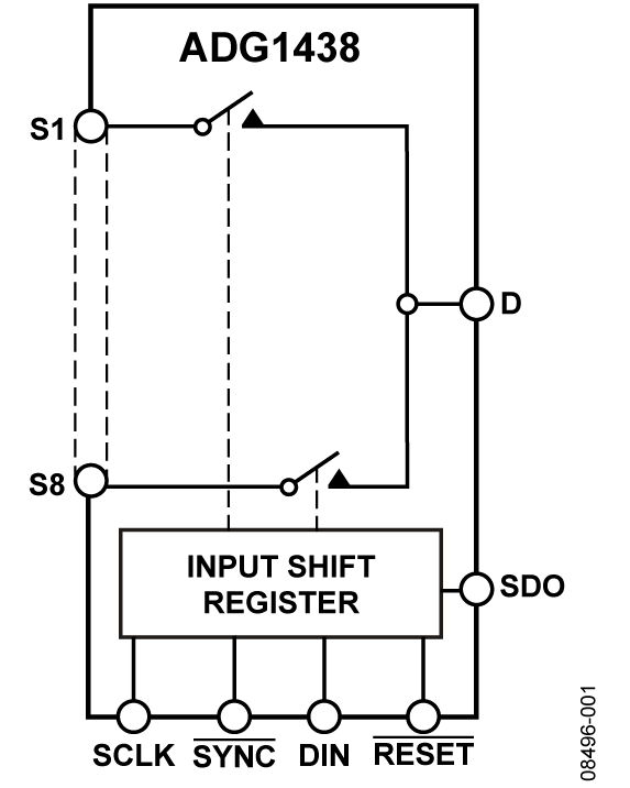 ADG1438 product image