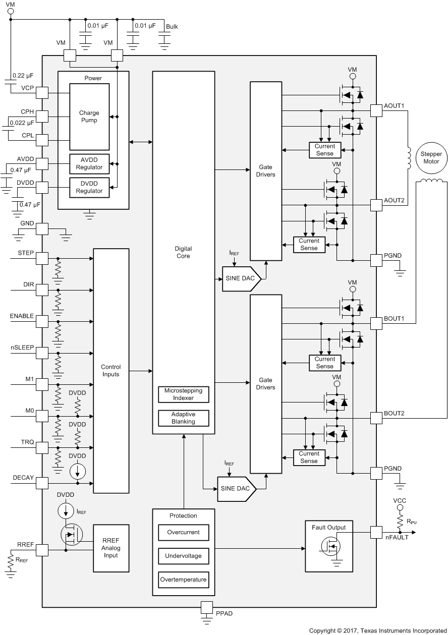 DRV8886AT product image